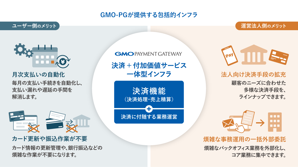 GMO-PGが提供する包括的インフラ