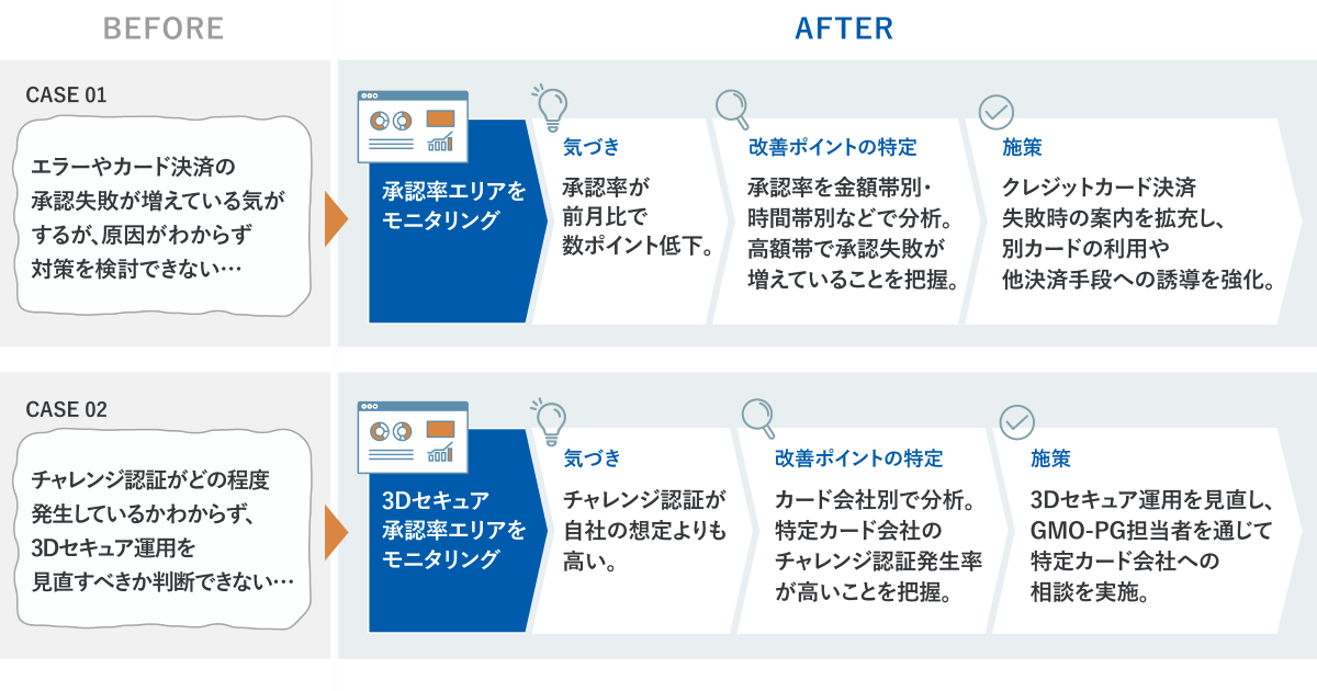 「承認率可視化オプション」ご利用イメージ