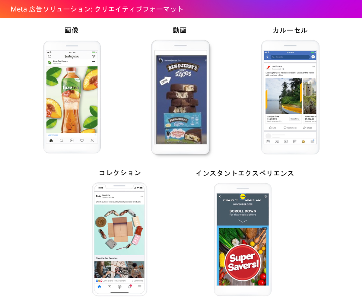 豊富な広告フォーマット