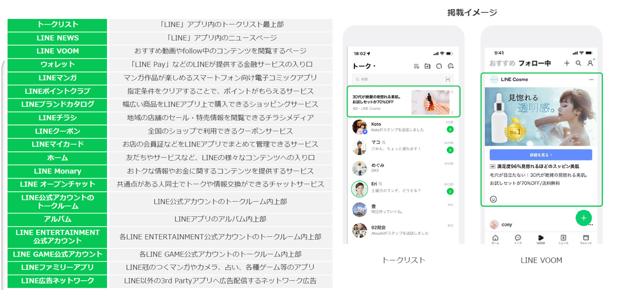 LINE広告とは