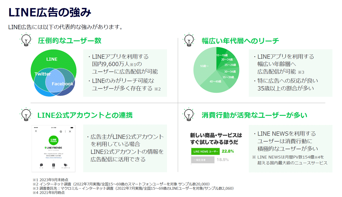 LINE NEWSでは消費行動に積極的なユーザーが多い