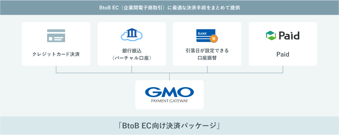 BtoB EC(企業間電子商取引)に最適な決済手段をまとめて提供