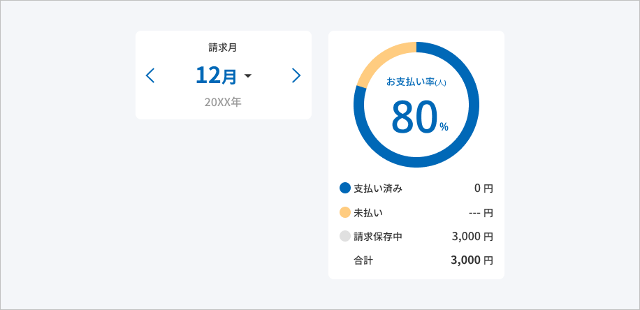 催促の負担を軽減