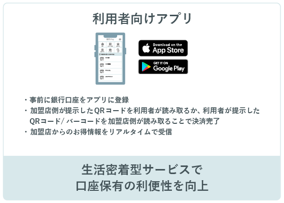 利用者向けアプリ