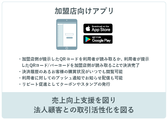 加盟店向けアプリ