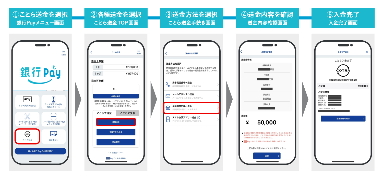 ことら送金のサービス概要
