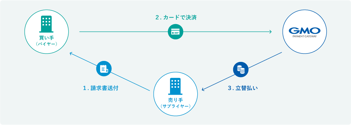 サービス概要
