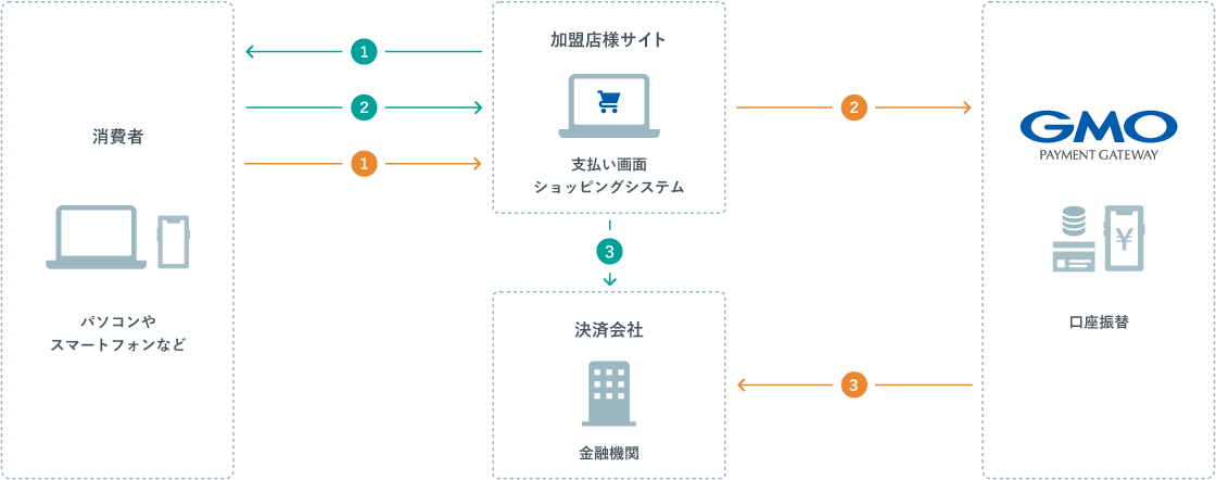 登録から導入までの流れ
