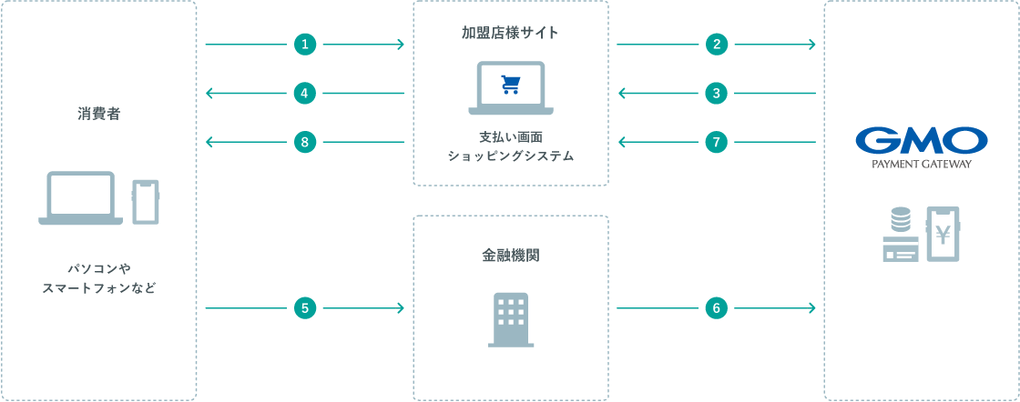 口座登録