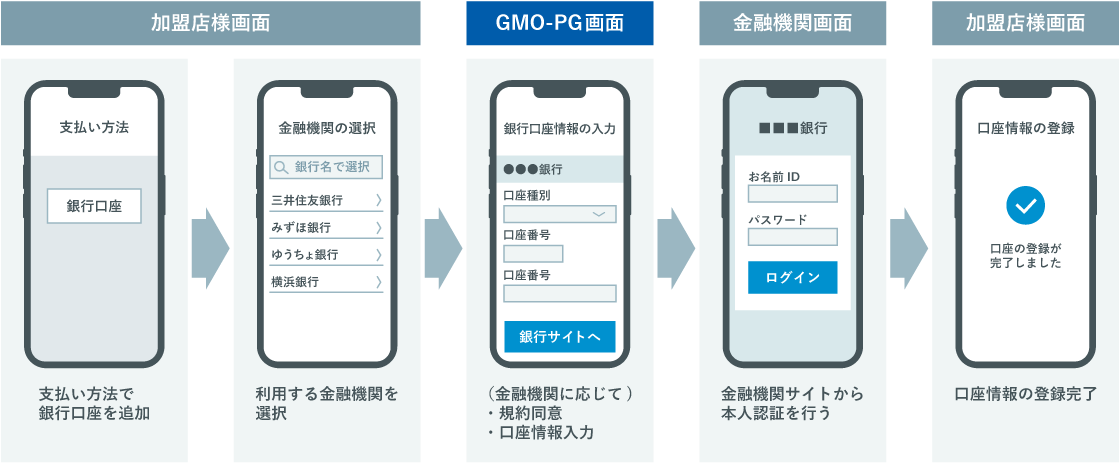 口座登録