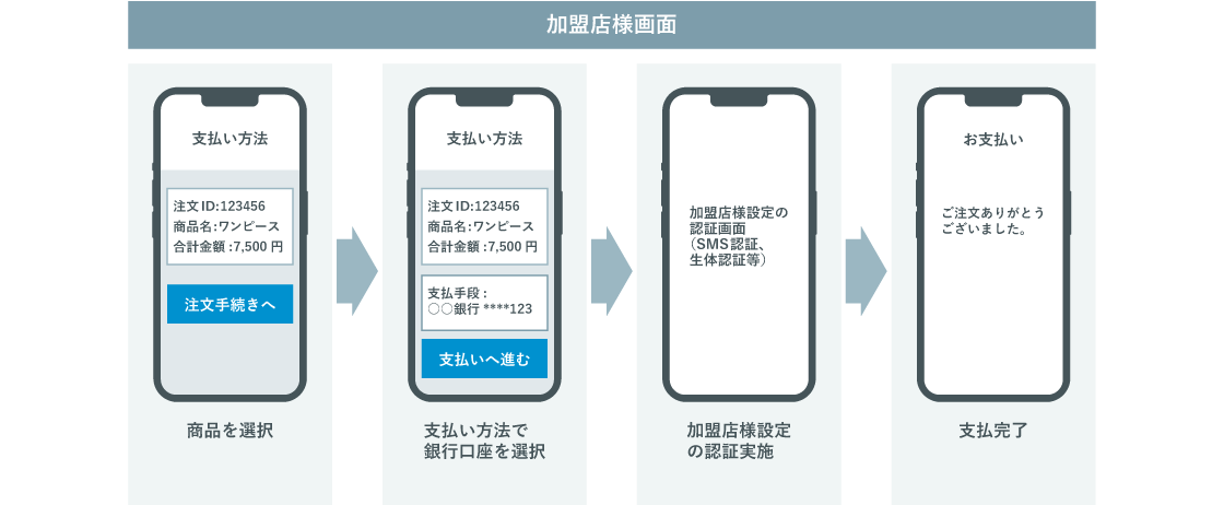 支払い