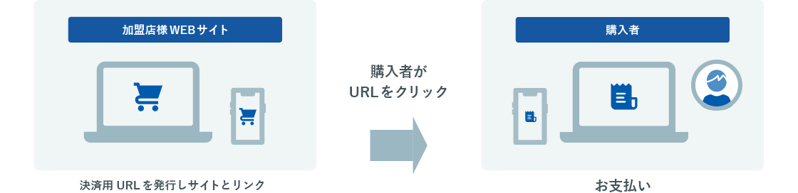 簡易ECサイト構築利用イメージ