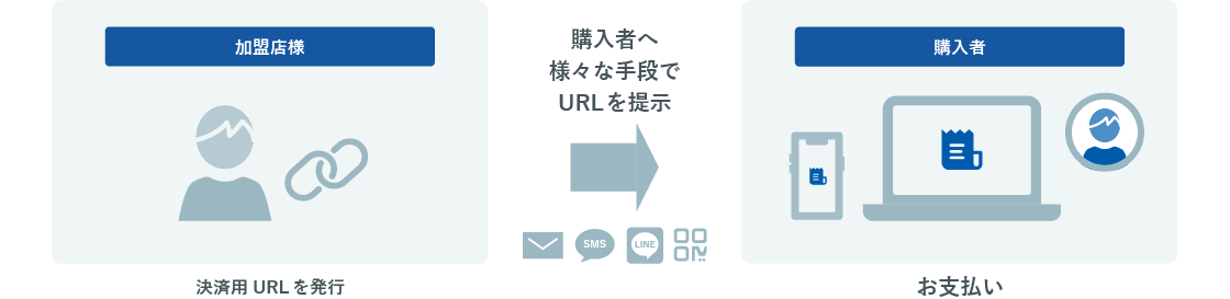 開発なし利用イメージ