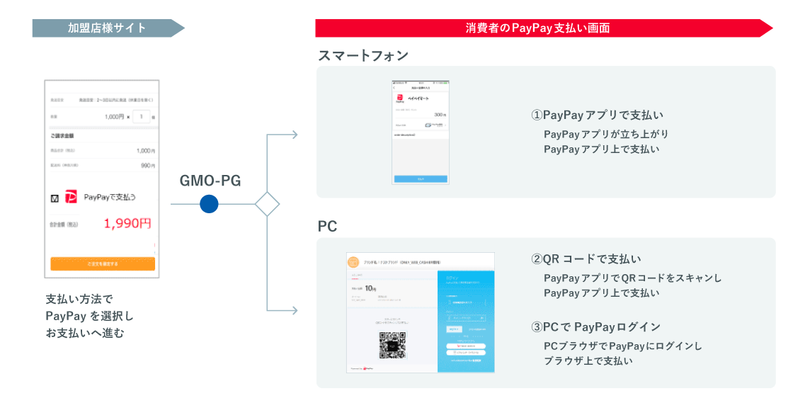 PayPay実装イメージ