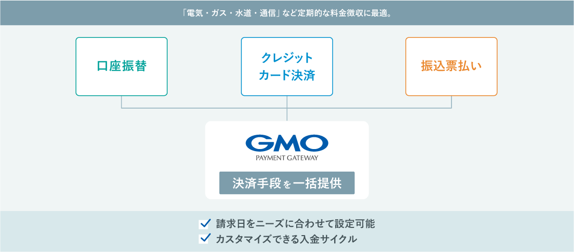 "マルチビリングパッケージ