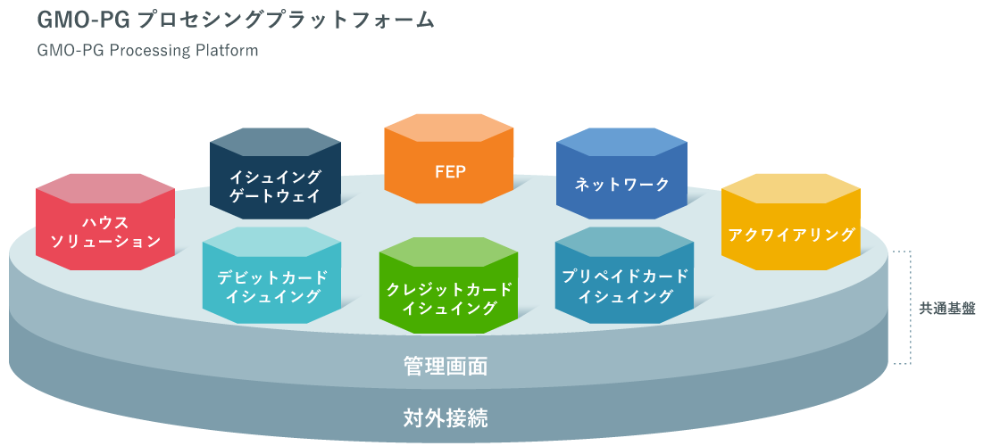 プラットフォーム概要