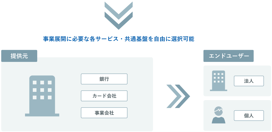 プラットフォーム概要