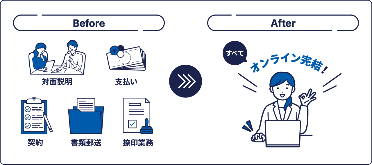 オンライン化