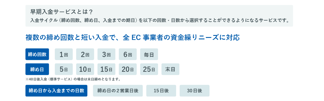 早期入金サービスとは？