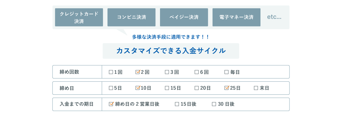 早期入金サービスのメリット